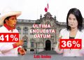 Pedro Castillo responde a última encuesta Datum en donde sube Keiko Fujimori